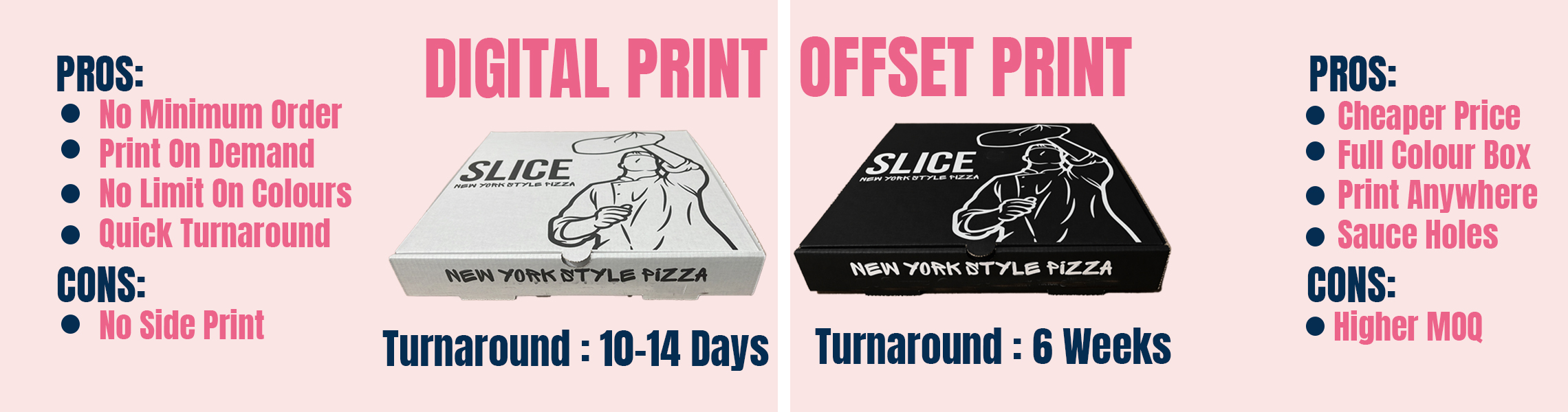 Digital print vs offset print personalised pizza boxes compared